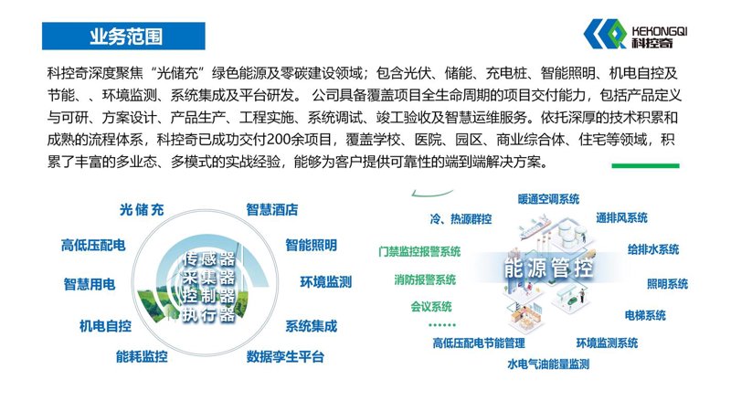 数字化转型下的整体解决方案：企业如何把握商机？