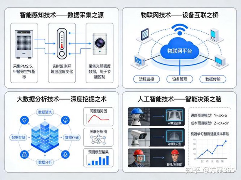 整体解决方案
